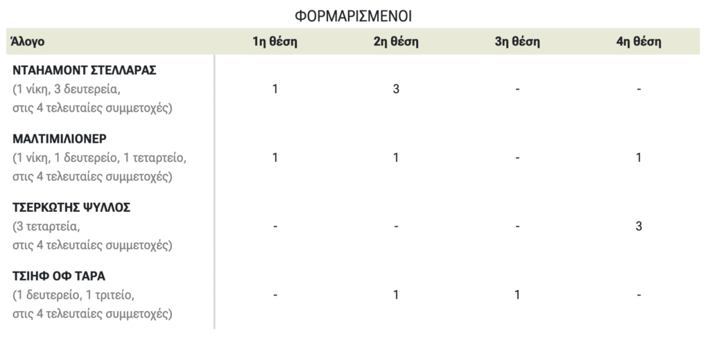 ΙΠΠΟΔΡΟΜΟΣ ΚΥΠΡΟΣ / IPPODROMOS KYPROS